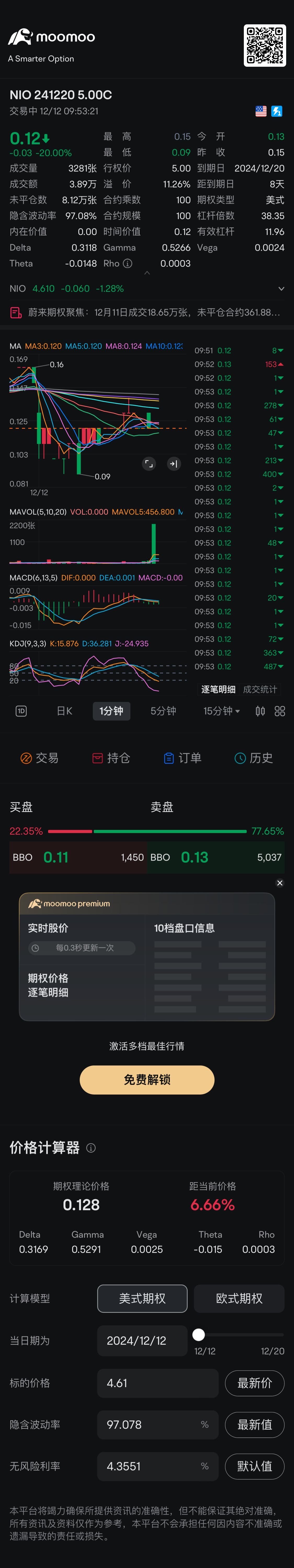 买一仓试试看 因为中国政府刺激经济看看能不能把股票拉起来 $NIO 241220 5.00C$