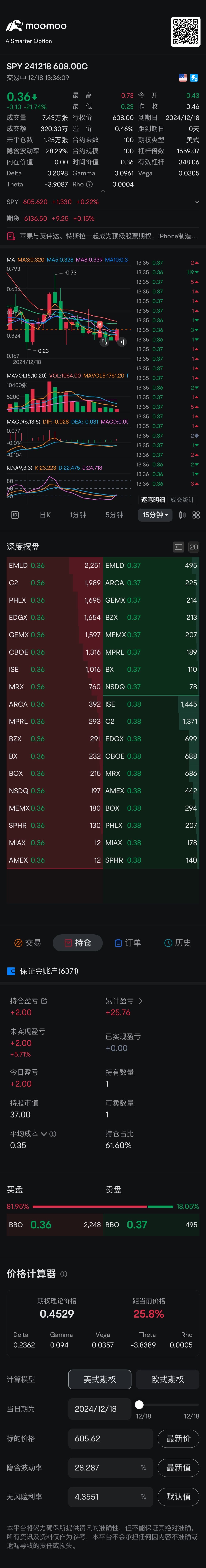 2:00老鮑講話 是否看漲呢？ $SPY 241218 608.00C$