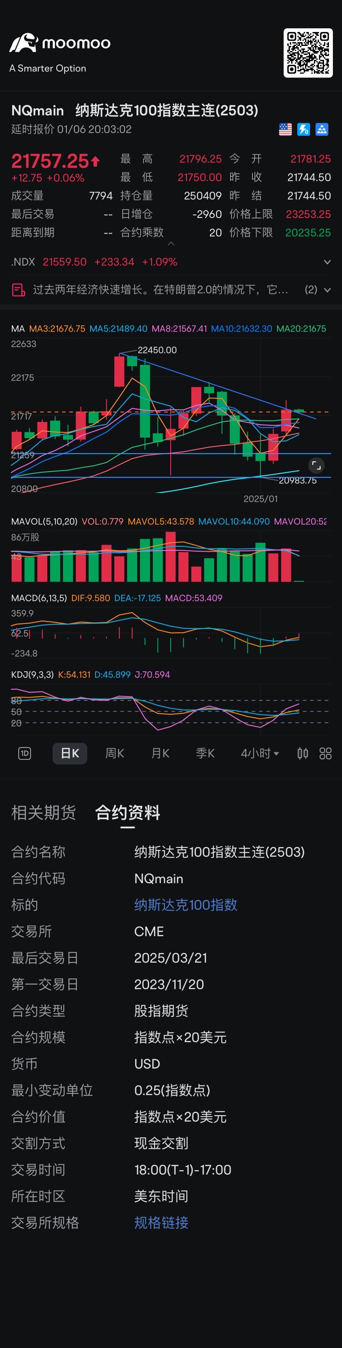 刚刚好在压力线下 明天再看看 $纳斯达克100指数主连(2503) (NQmain.US)$