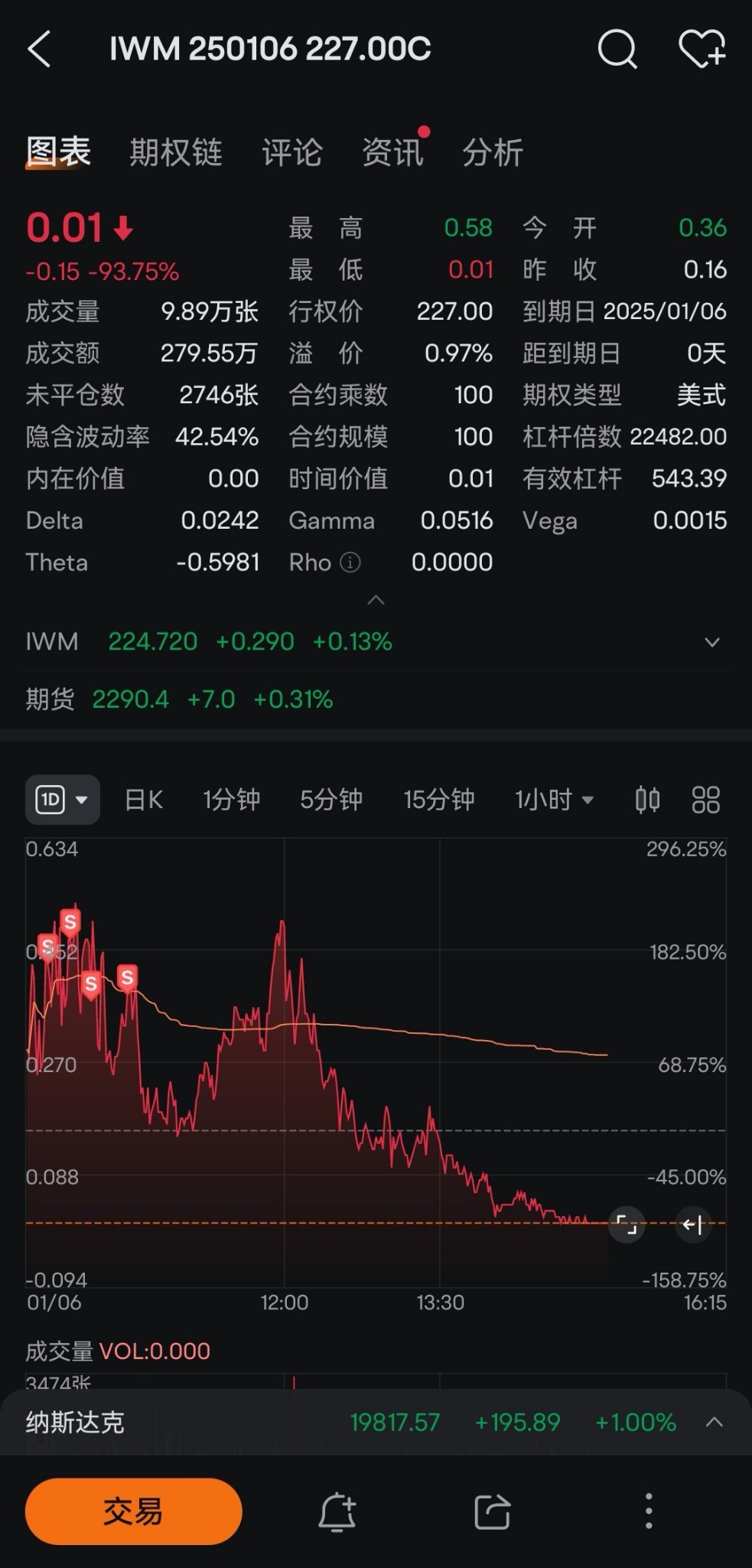 $罗素2000ETF-iShares (IWM.US)$ [微笑]