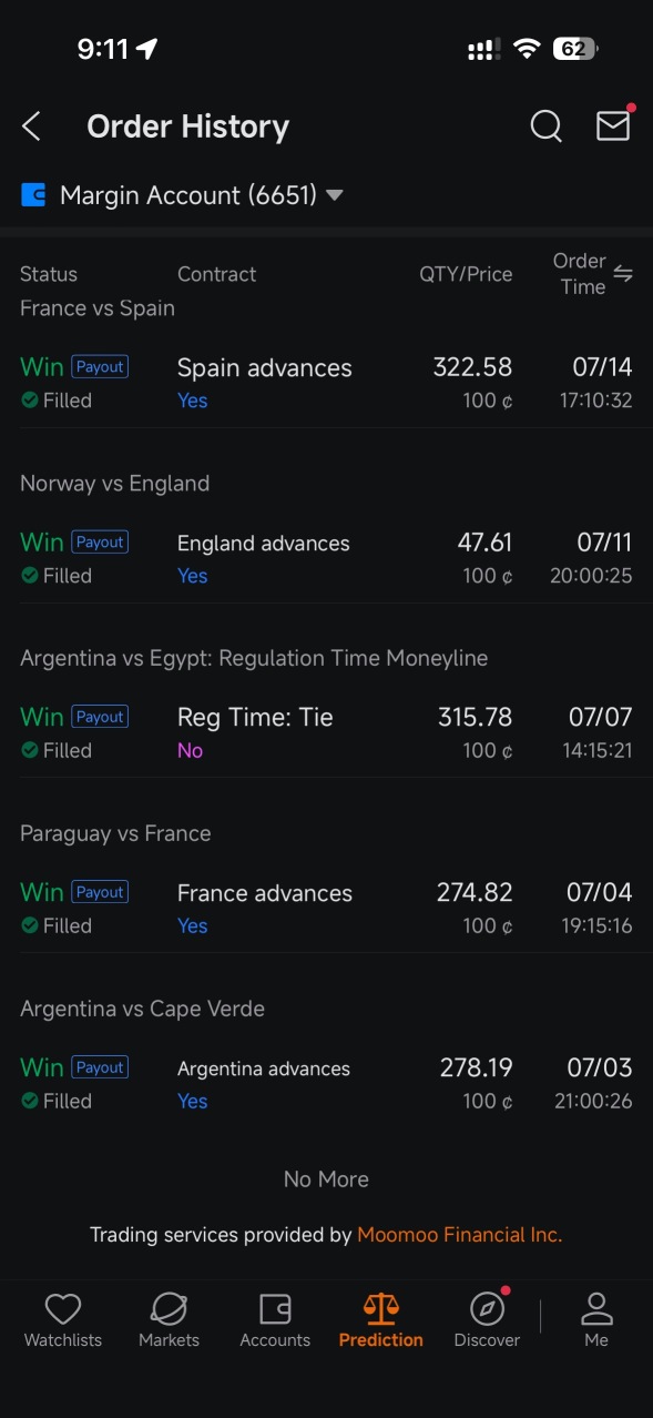 the world cup was easy money