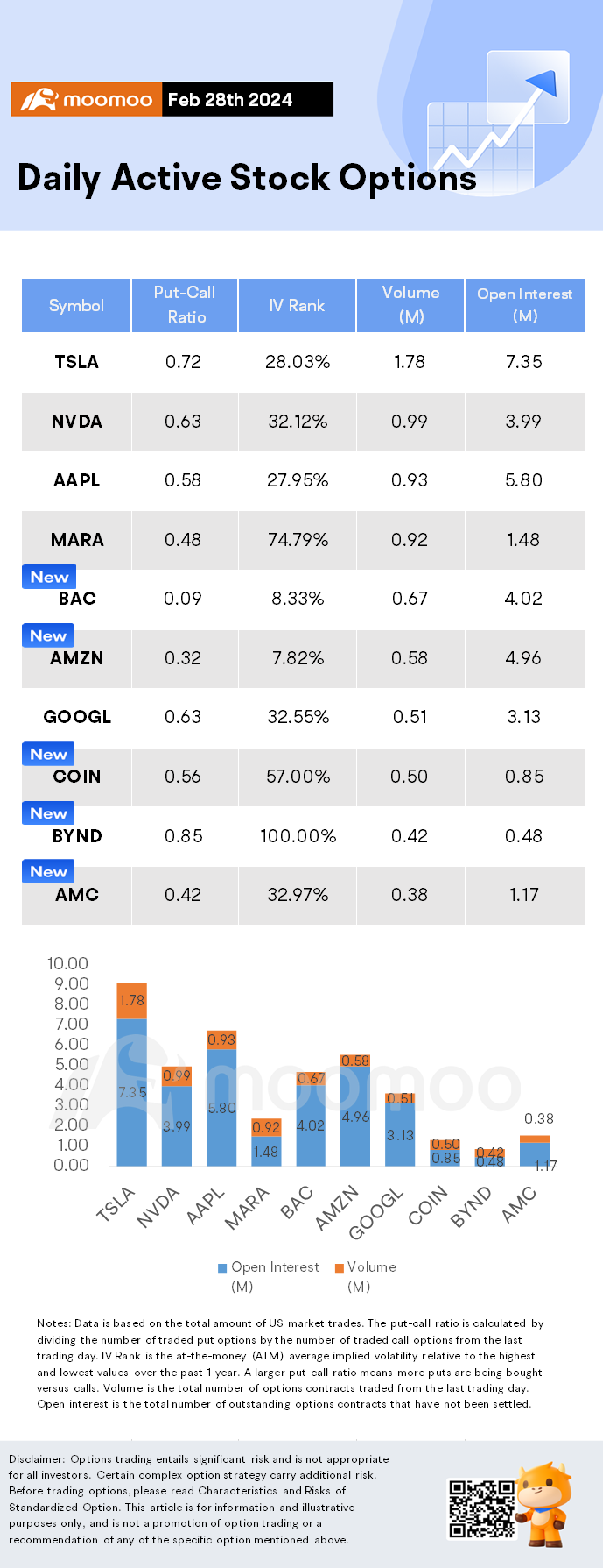 期權市場統計: Coinbase股價飆升至兩年高點，比特幣突破60000美元大關