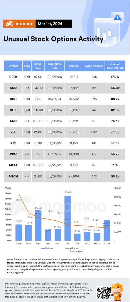 Options Market Statistics: Nvidia Closes with $2 Trillion Valuation as AI Market Frenzy, Options Pop