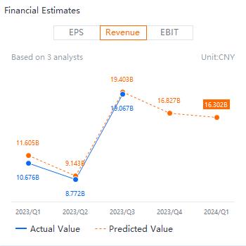 Earnings Volatility | Options Traders Bet on Huge Post-Earnings Swing in NIO Shares