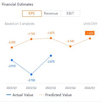 Earnings Volatility | Options Traders Bet on Huge Post-Earnings Swing in NIO Shares