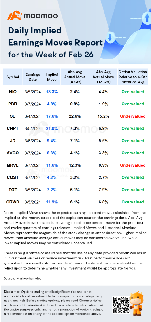 Earnings Volatility | Options Traders Bet on Huge Post-Earnings Swing in NIO Shares