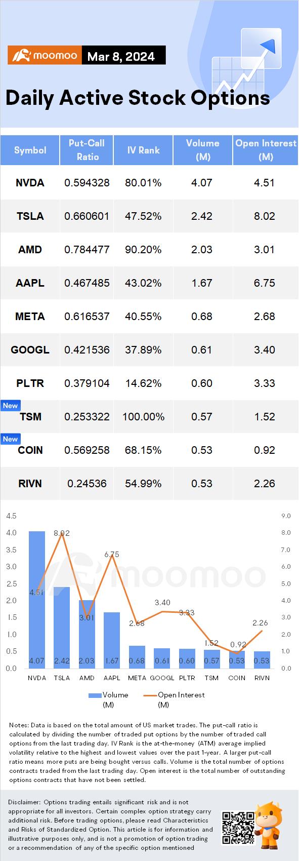 Options Market Statistics: Nvidia's Stock Completes Dramatic Reversal Lower, Options Pop