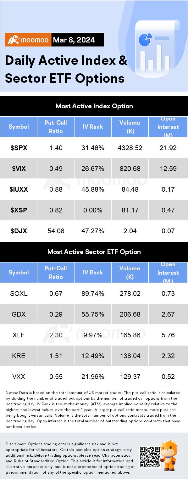 Options Market Statistics: Nvidia's Stock Completes Dramatic Reversal Lower, Options Pop