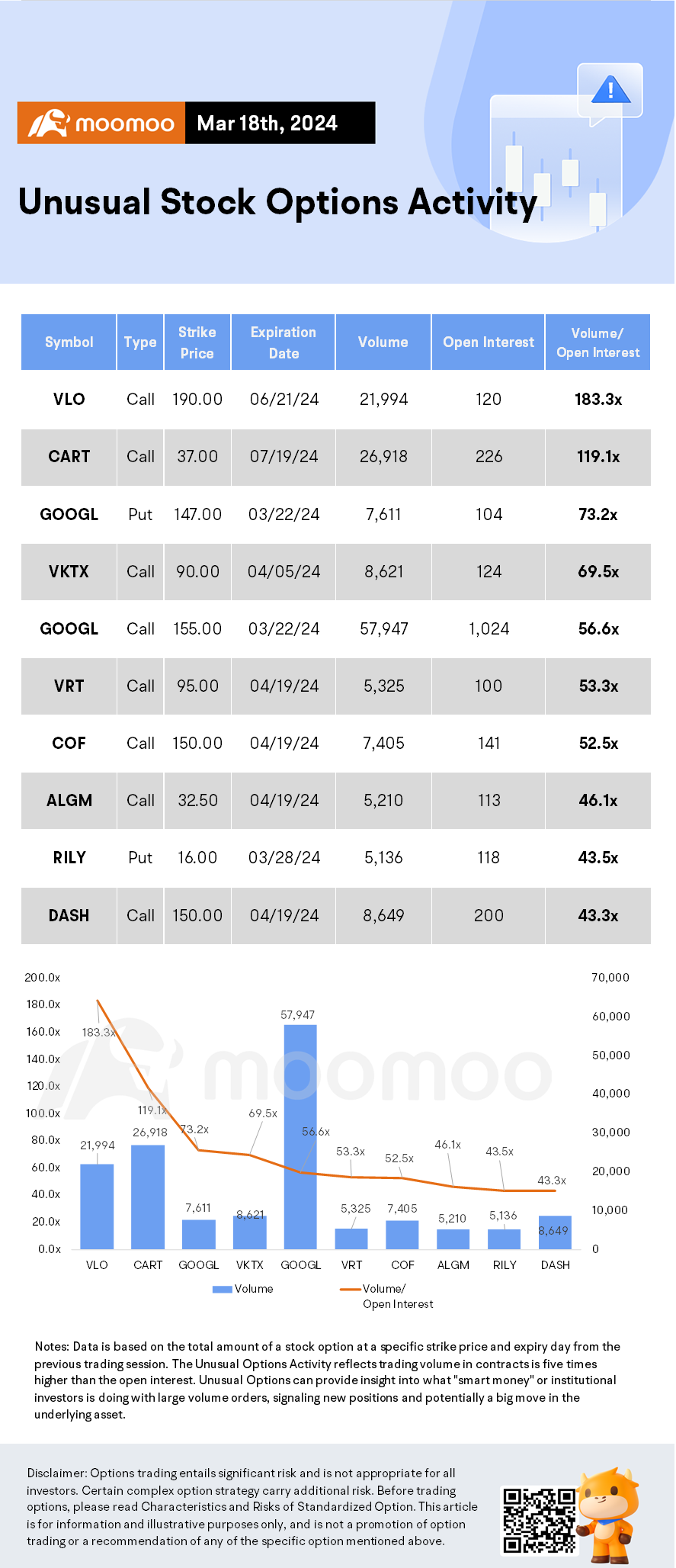 期权市场统计数据：Model Y价格上涨、股价上涨和期权上涨的消息令特斯拉投资者感到鼓舞