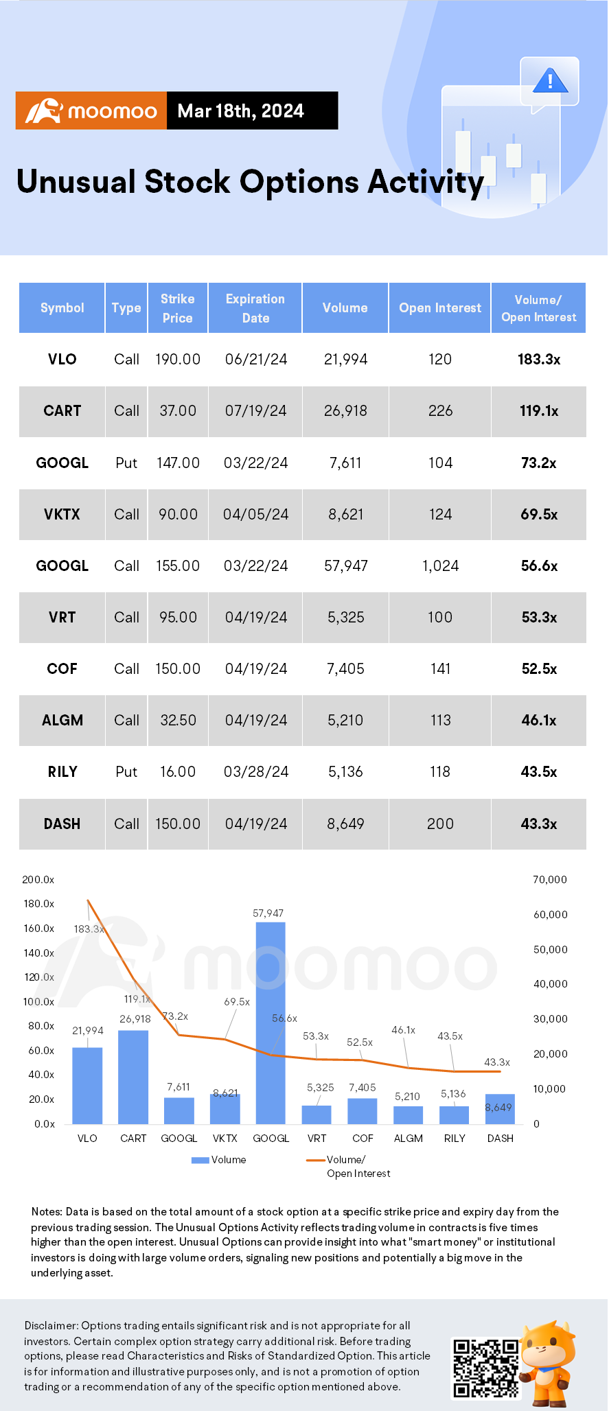 Options Market Statistics: Tesla Investors Were Encouraged by News of a Price Hike on the Model Y, Shares Up and Options Pop