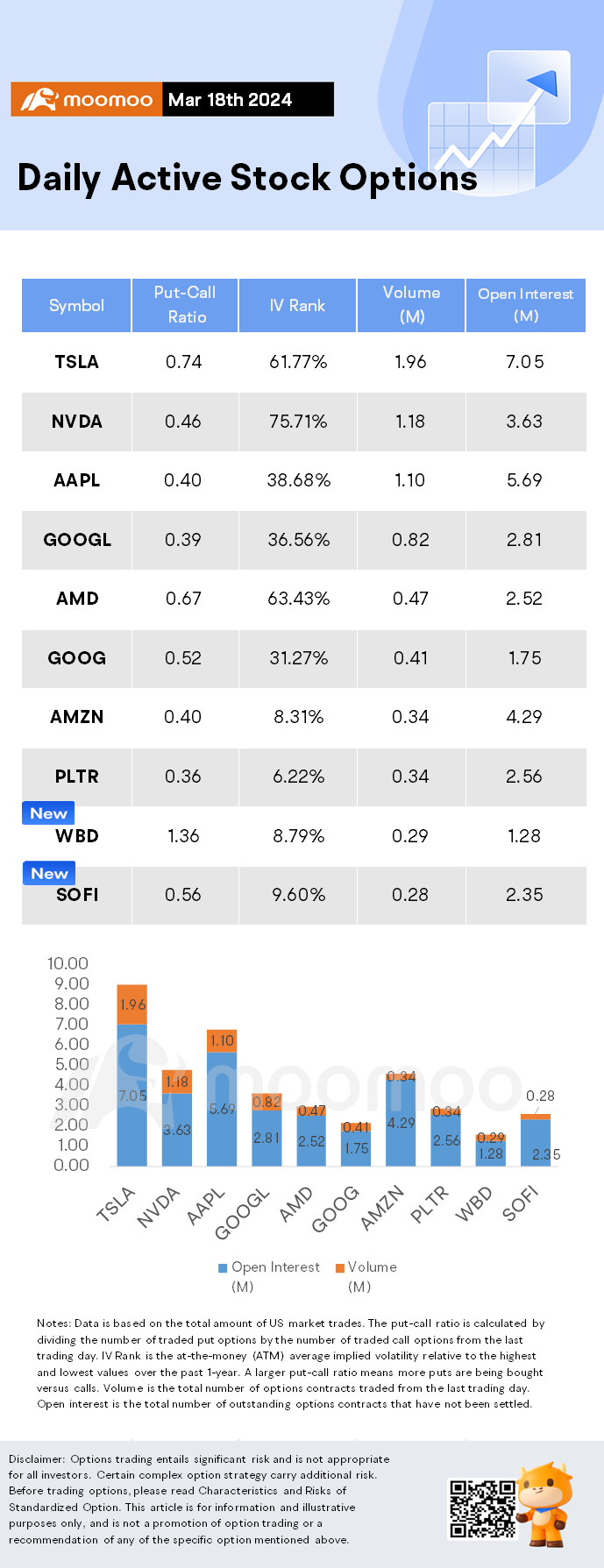 オプション市場の統計：テスラ投資家はModel Yの値上げのニュースで奨励され、株式が上昇し、オプションが人気に