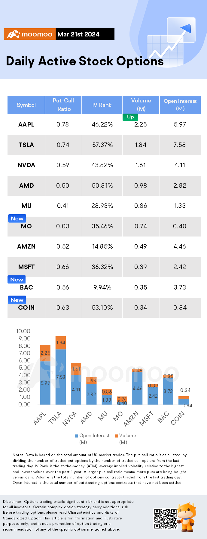 Options Market Statistics: Apple Stock Dips and Options Pop Amid US Antitrust Monopoly Accusations