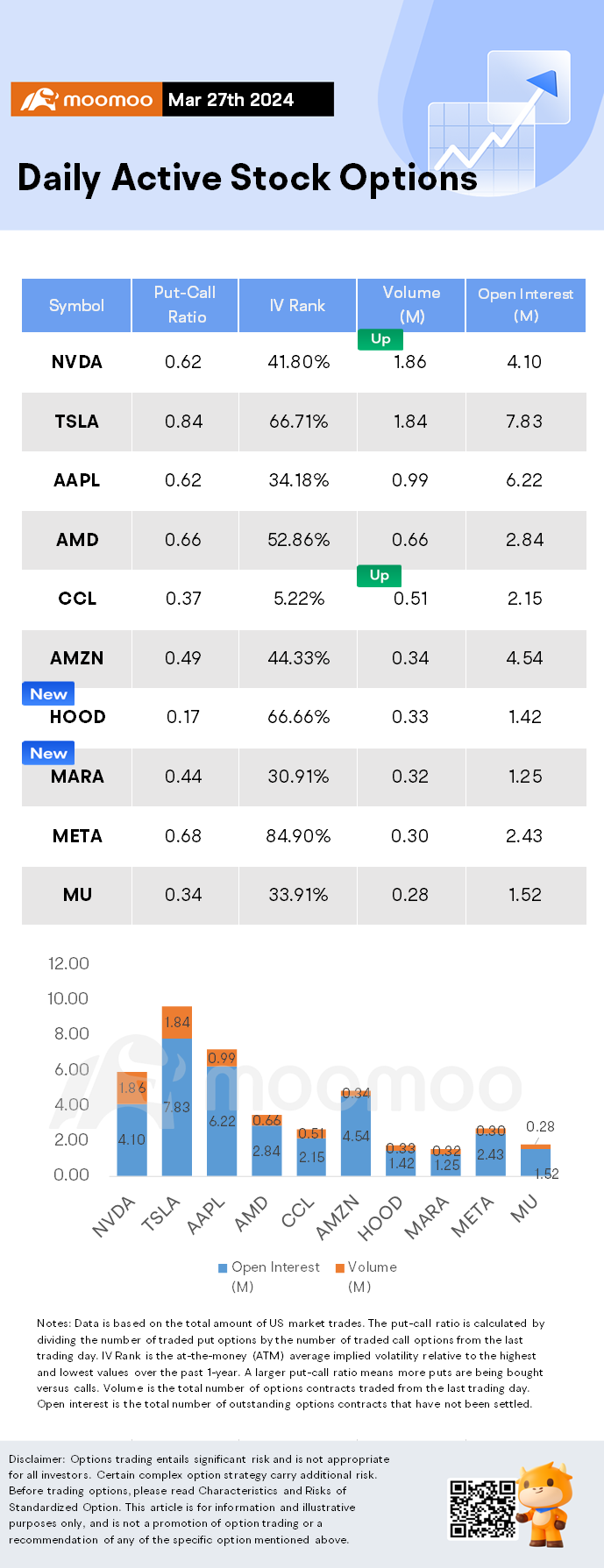 Options Market Statistics: HOOD Shares Jump and Options Pop After Unveiling Its Robinhood Gold Card