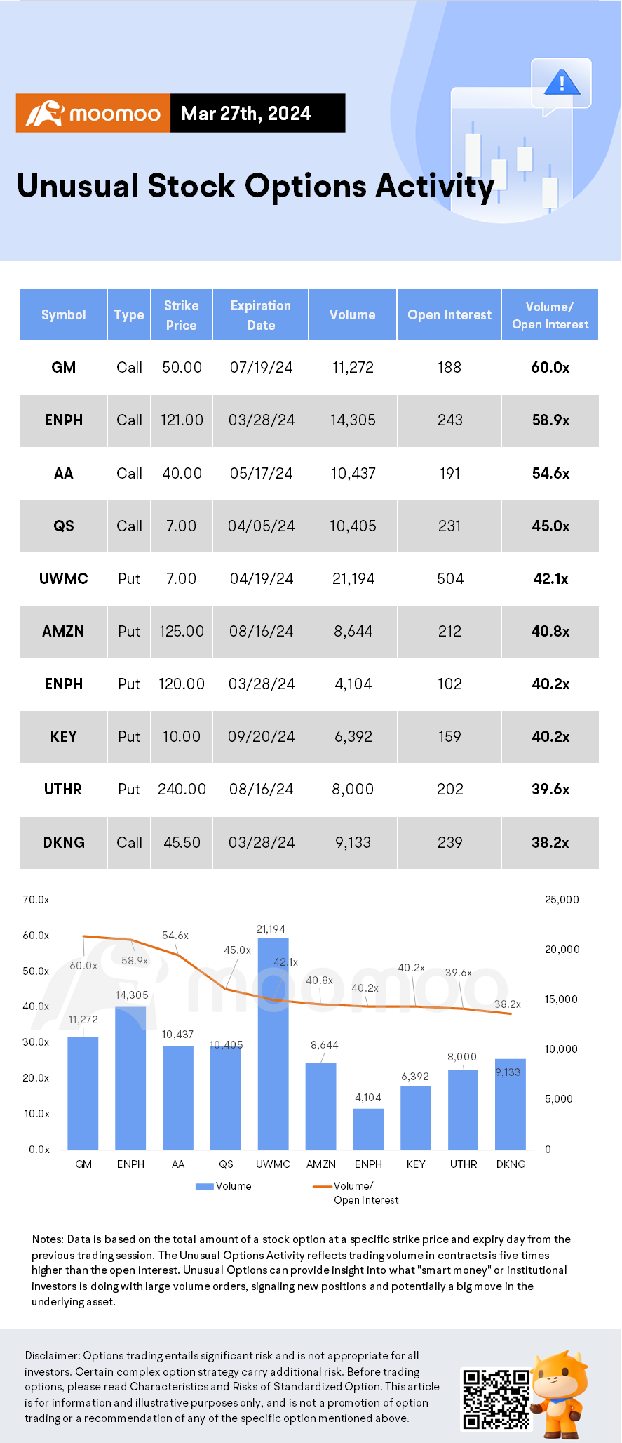 Options Market Statistics: HOOD Shares Jump and Options Pop After Unveiling Its Robinhood Gold Card