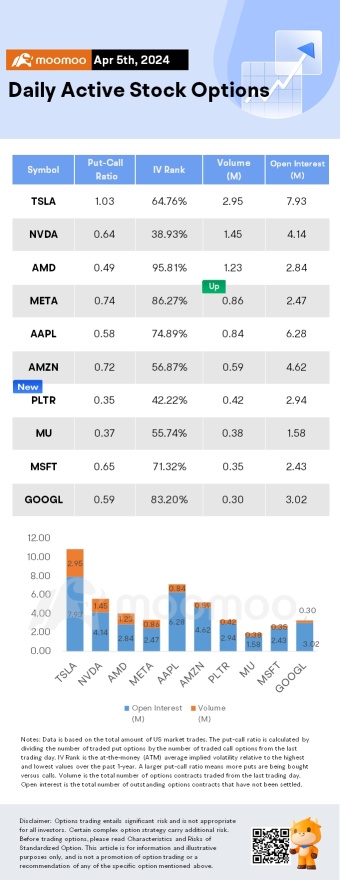 Options Market Statistics: Palantir Options Pop on Oracle Cloud-AI Partnership