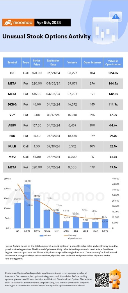 Options Market Statistics: Palantir Options Pop on Oracle Cloud-AI Partnership