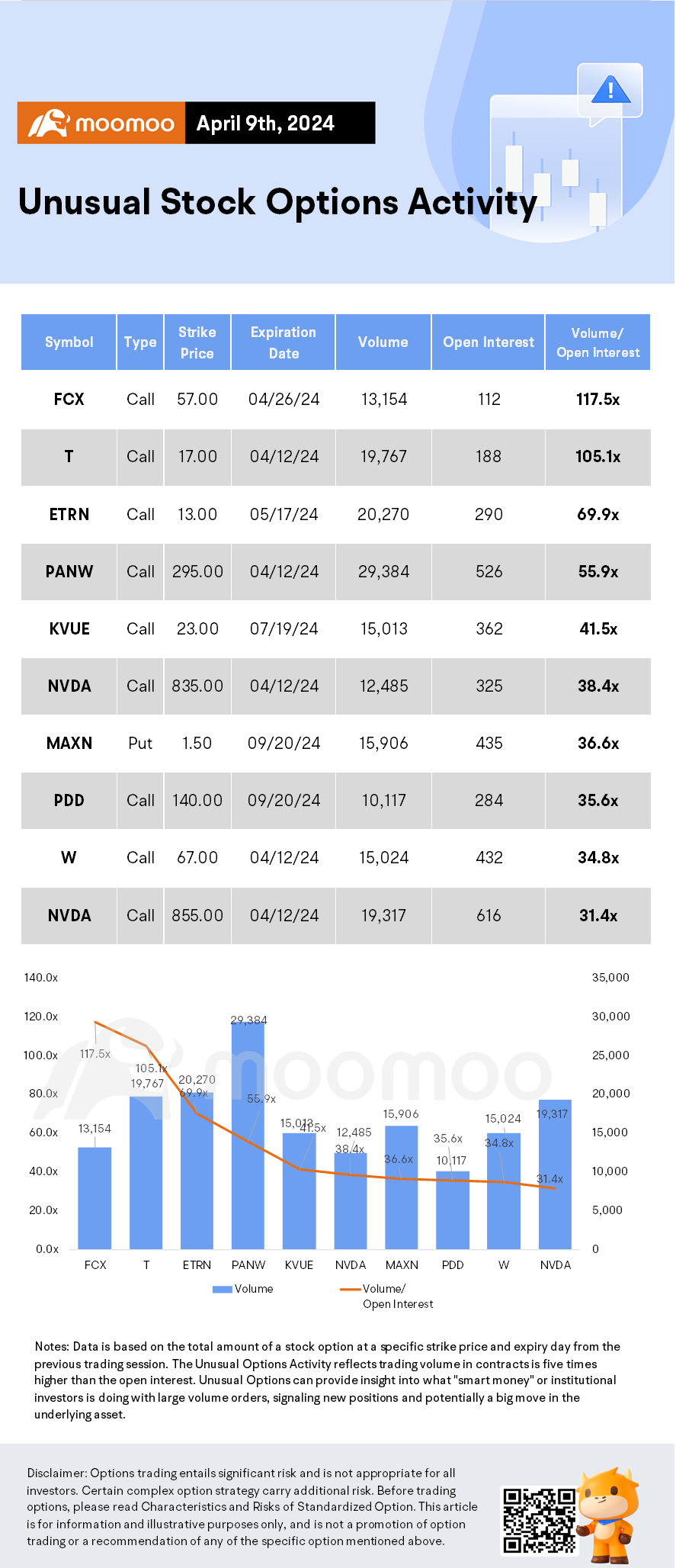 Options Market Statistics: Intel Shares and Options Rise After Unveiling Latest AI Chip Amid Intensifying Competition with Nvidia