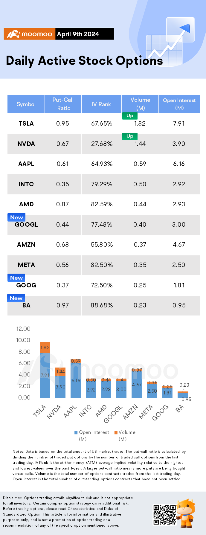 Options Market Statistics: Intel Shares and Options Rise After Unveiling Latest AI Chip Amid Intensifying Competition with Nvidia