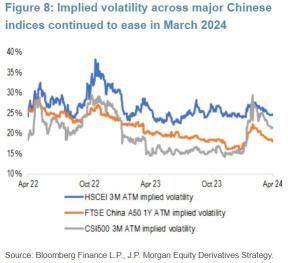JPMorgan Favors Low-Cost Options for Potential China Rebound