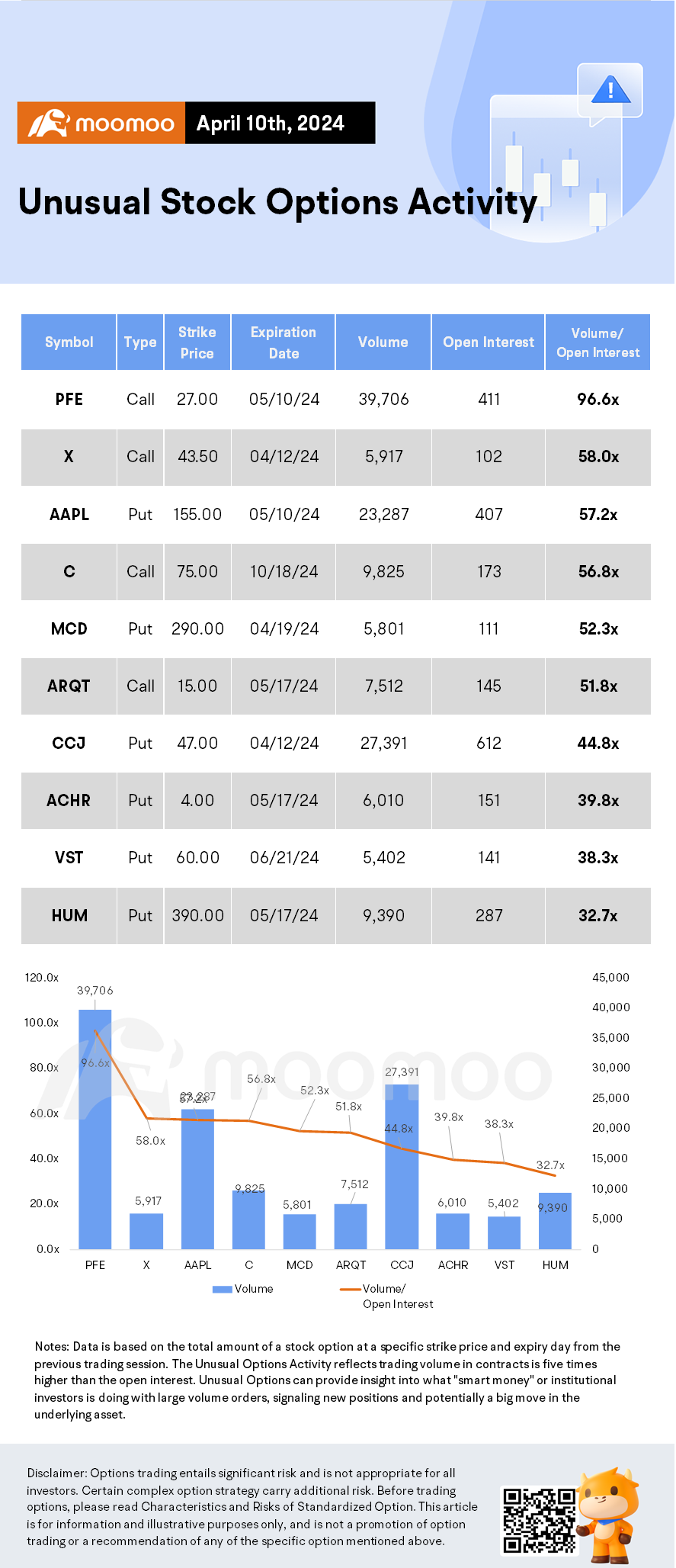 Options Market Statistics: Delta Air Lines Options Pop on Latest Q1 Earnings