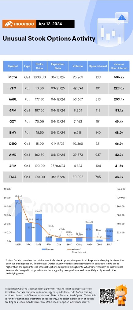 Options Market Statistics: Intel Stock Falls as China Pushes Telecoms to Drop Foreign Chips, Options Pop