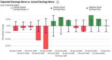 Earnings Volatility | Netflix Shares Positioned for 8.8% Post-Earnings Wild Swing