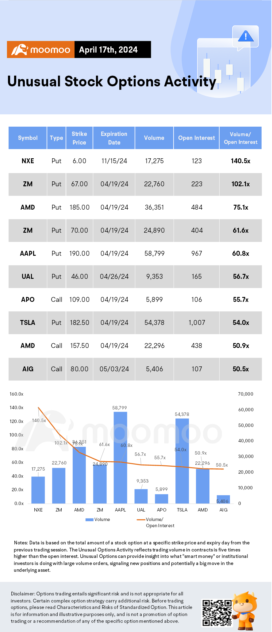 Options Market Statistics: A Downbeat Report From ASML Dragged Down Other AI Stocks