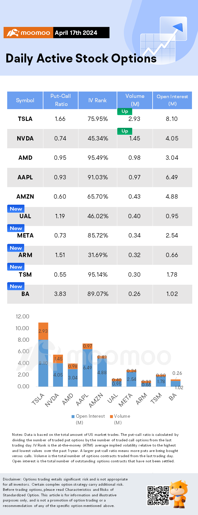 Options Market Statistics: A Downbeat Report From ASML Dragged Down Other AI Stocks