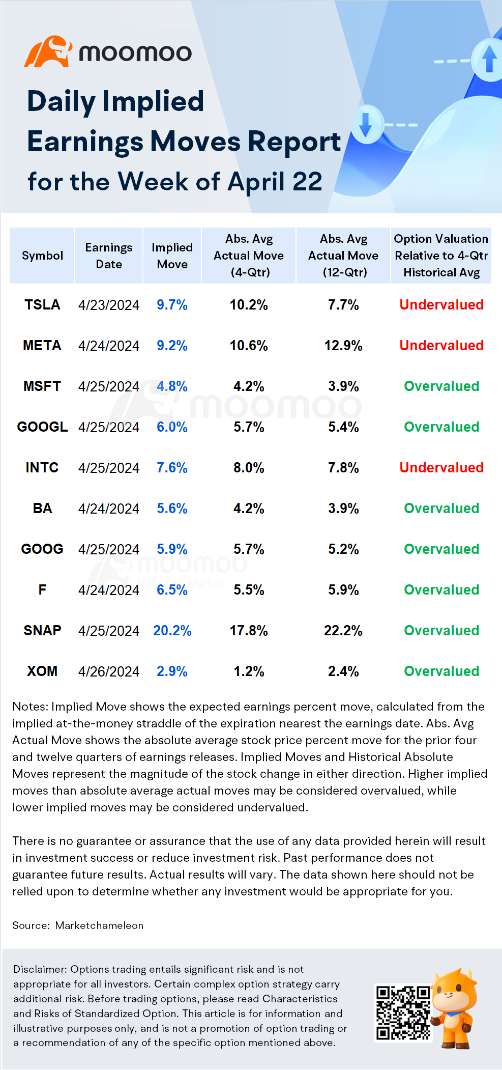 Earnings Volatility | As Earnings Season Revs Into High Gear, Options Markets Brace for Volatility