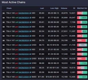 Earnings Volatility | As Earnings Season Revs Into High Gear, Options Markets Brace for Volatility