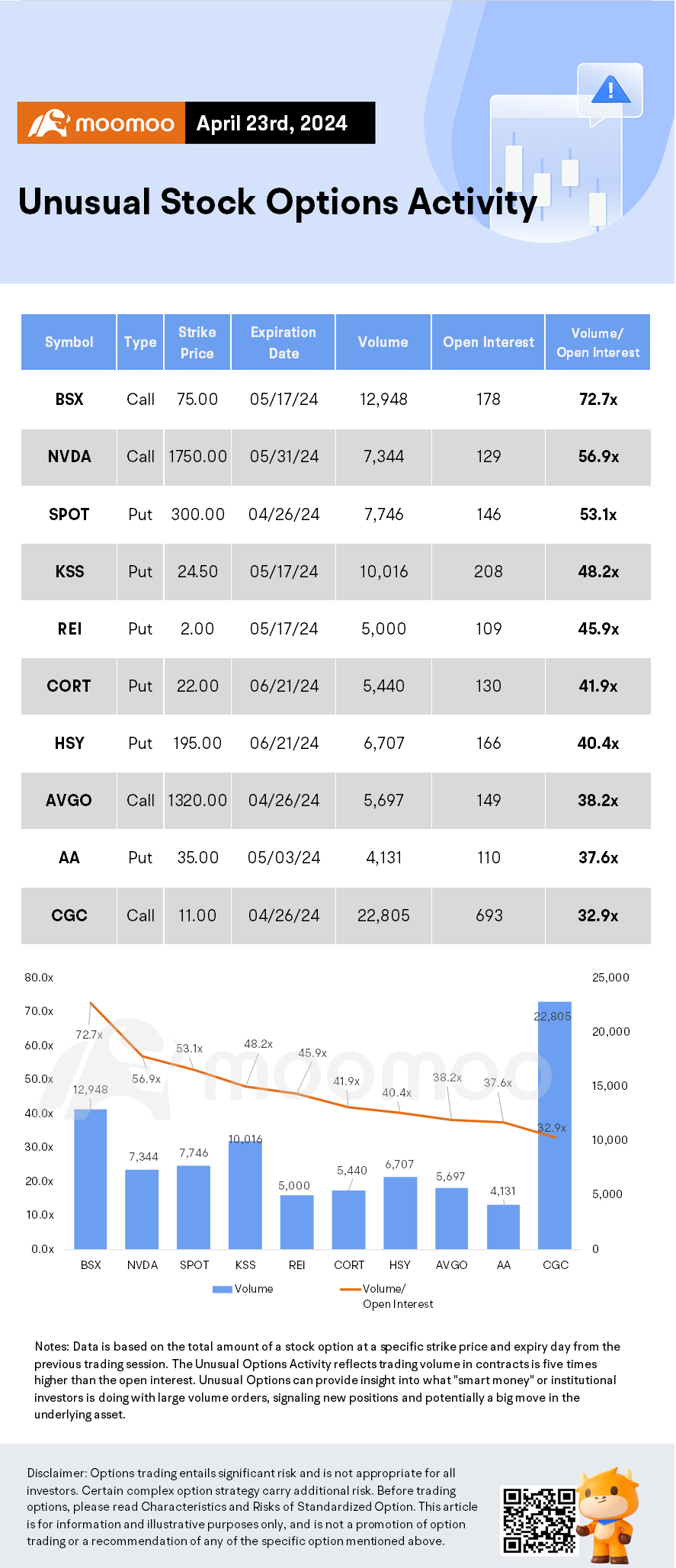 Options Market Statistics: Tesla Stock Jumps on Accelerated Production Plans Despite Earnings Miss