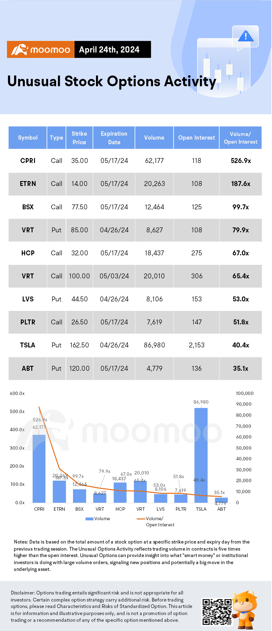 Options Market Statistics: Meta Options Pop, Shares Plunge on Weak Revenue Guidance