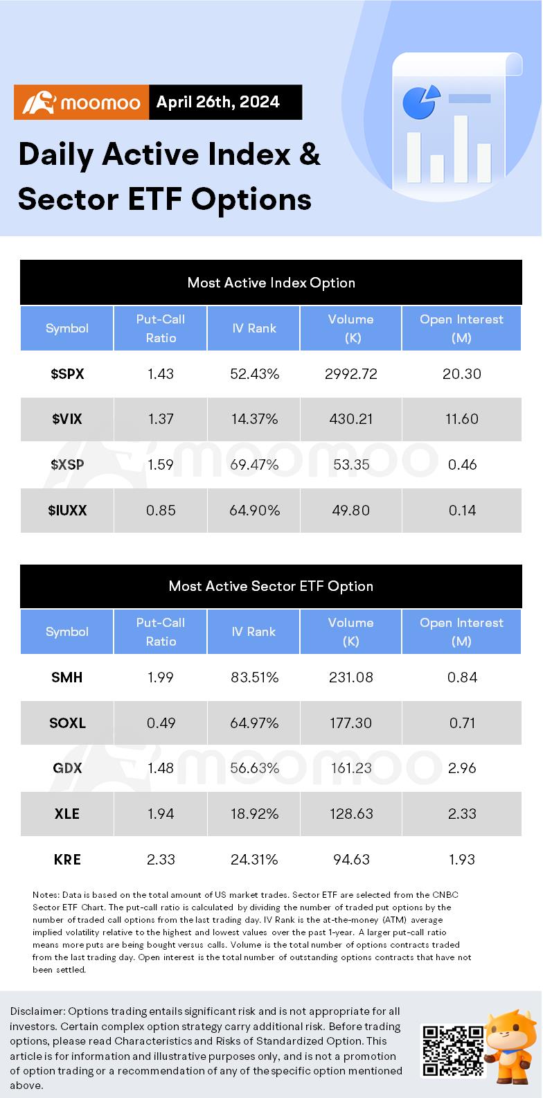 Options Market Statistics: Intel Stock Falls on Disappointing Forecasts, Options Pop