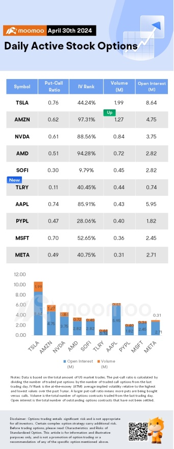 Options Market Statistics: Tilray Brands Stock Jumps on DEA Reclassification News, Options Pop