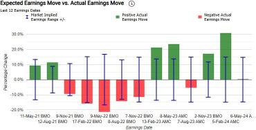 Earnings Volatility | Options Market Sees Big Move in MARA, RIVN and AMC Shares After Earnings