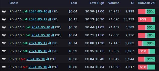 Options Market Statistics: Disney Shares Fall, Options Pop Despite Earnings Beat, Improved Streaming Financials