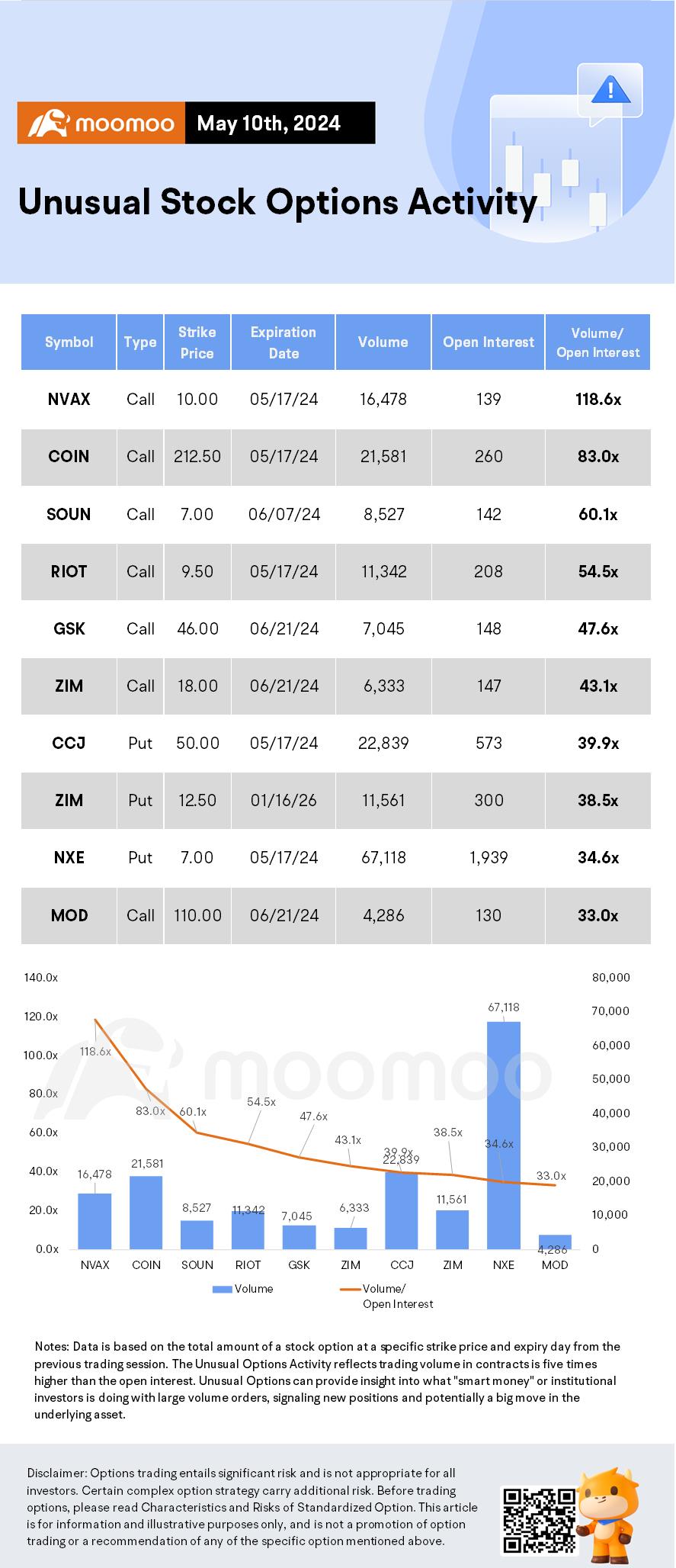 Options Market Statistics: Marathon Digital Shares Drop 12.67%, Analysts Lower Price Target, Options Pop