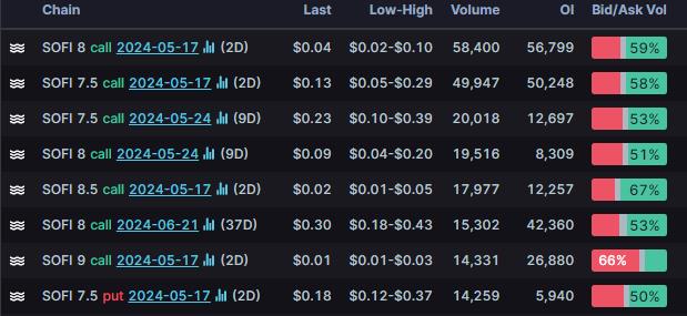 Options Market Statistics: Meme Stocks Are Back; AMC, BlackBerry Shares Surge and Options Pop Along With GameStop