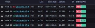 Options Market Statistics: Faraday Future's Stock Quickly Reverses and Falls After Touching $3.90 Intraday High, Options Pop