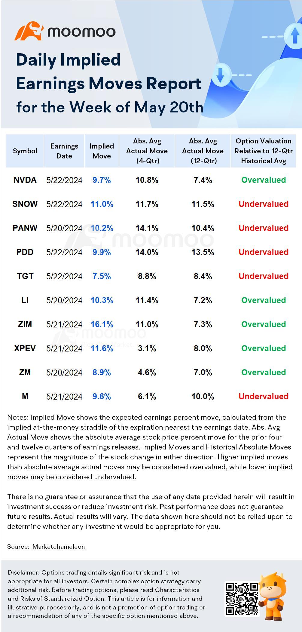 Earnings Preview | Options Expose High Expectations for エヌビディア's Post-Earnings Moves