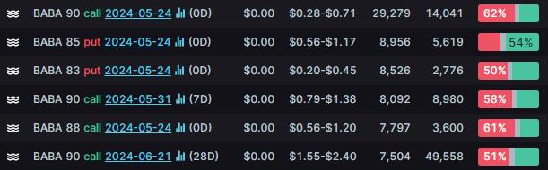 Options Market Statistics: Nvidia Options Pop and Shares Hit Record High on Strong AI Chip Demand Forecast