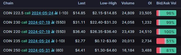 Options Market Statistics: GME Options Pop and Shares Soar on Equity Issue Completion After the Bell