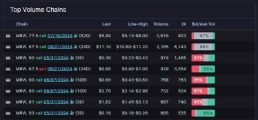 Earnings Preview | Options Market Sees Mixed Move in MRVL, FFIE and COST Shares After Earnings