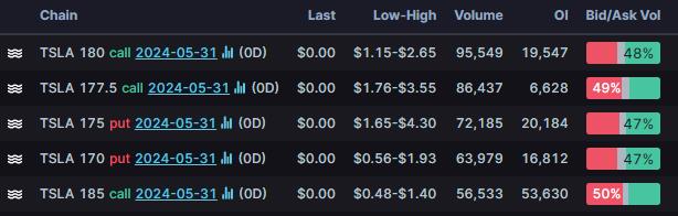 Options Market Statistics: Salesforce Stock Tanks On Weak Guidance, Options Pop