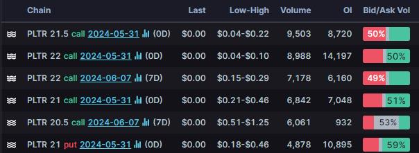 Options Market Statistics: Salesforce Stock Tanks On Weak Guidance, Options Pop