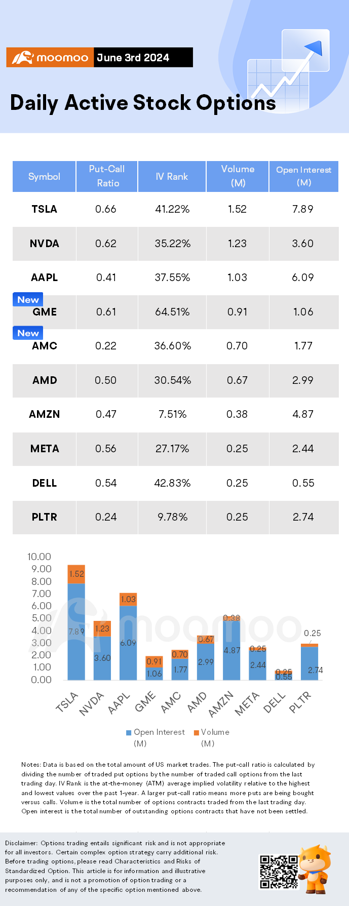 Options Market Statistics: Nvidia Shares Rise and Options Pop as AI Plans Ramp Up