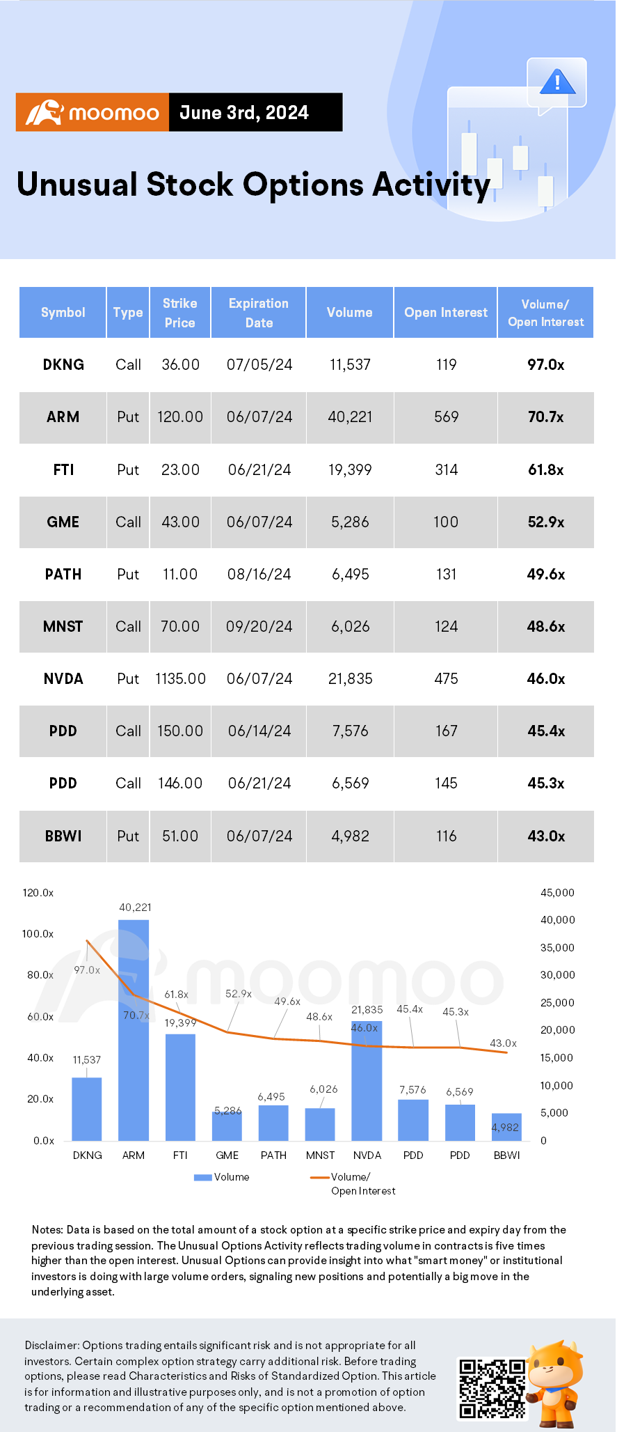 Options Market Statistics: Nvidia Shares Rise and Options Pop as AI Plans Ramp Up