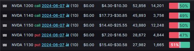 Options Market Statistics: Nvidia Surpasses Apple to Become the Second-Largest Public Company in the US