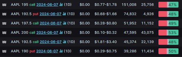 Options Market Statistics: Nvidia Surpasses Apple to Become the Second-Largest Public Company in the US