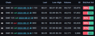 Options Market Statistics: Nvidia Hits New Milestones and Breaks Through $130, Options Pop